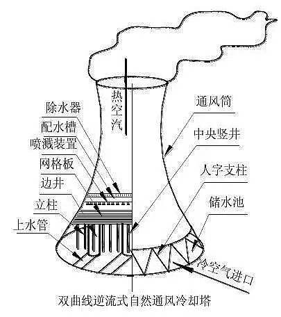 ���d�F�V�ϳ��������a�S��ѭ�h��sˮϵ�y����ˮ̎���śr