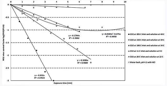 ��(y��u)�|(zh��)�������c�S���¼��g(sh��)ʹ��CO2����ݚ����Uˮ�еĲ����ͼ�(x��)��