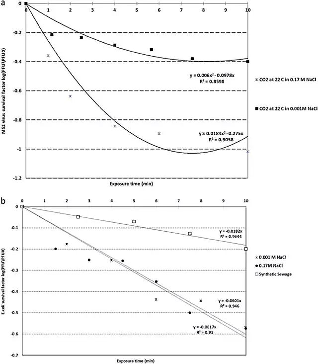 ��(y��u)�|(zh��)�������c�S���¼��g(sh��)ʹ��CO2����ݚ����Uˮ�еĲ����ͼ�(x��)��