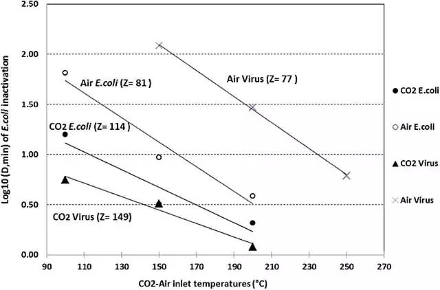 ��(y��u)�|(zh��)�������c�S���¼��g(sh��)ʹ��CO2����ݚ����Uˮ�еĲ����ͼ�(x��)��