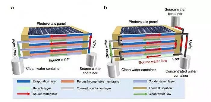 ���|���F����ۺ������FPFS�S��Ӣ������Ȼ��ͨӍ��һ߅��ˮһ߅�l늵�̫����b�Æ���