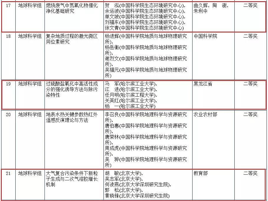 ���|�ۺ��Ȼ��FPAFC�S�҇��ҿƌW���g�����u�Y������!�����h���F����x