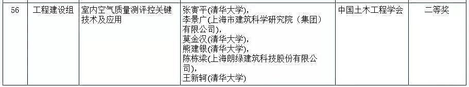 ���|�ۺ��Ȼ��FPAFC�S�҇��ҿƌW���g�����u�Y������!�����h���F����x