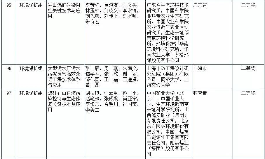 ���|�ۺ��Ȼ��FPAFC�S�҇��ҿƌW���g�����u�Y������!�����h���F����x