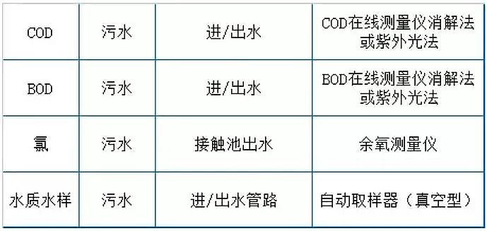 ��(y��u)�|(zh��)3A���ӺY�S���ղ���ˮ̎���O(sh��)ʩ-�\(y��n)�I�F(xi��n)�����g(sh��)���Y(ji��)