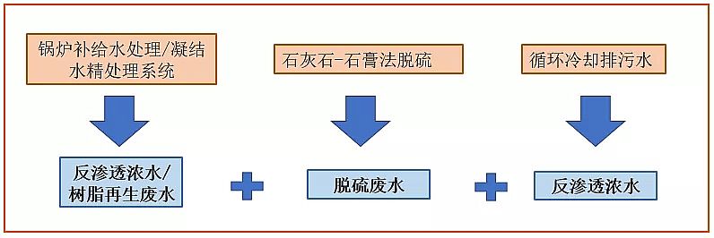 �����w�S�����a�S��Ó��Uˮ���ŷŹ�ˇ�@ô�x