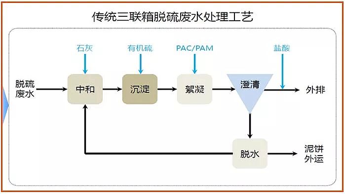 �����w�S�����a�S��Ó��Uˮ���ŷŹ�ˇ�@ô�x