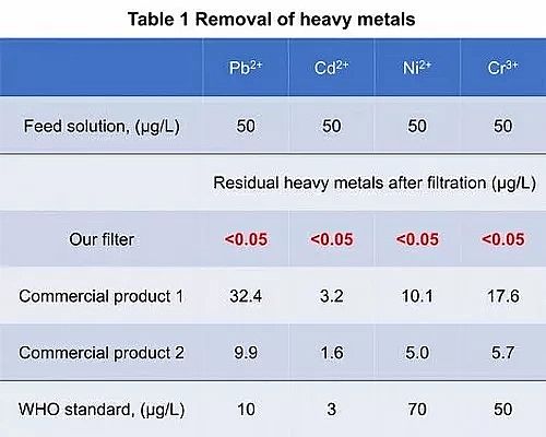 ���Ƹ����w�S��V�ϏS����۴�W�W�߰l(f��)����Ч�^�V�ؽ��ٺͼ����ļ{���w�SĤ