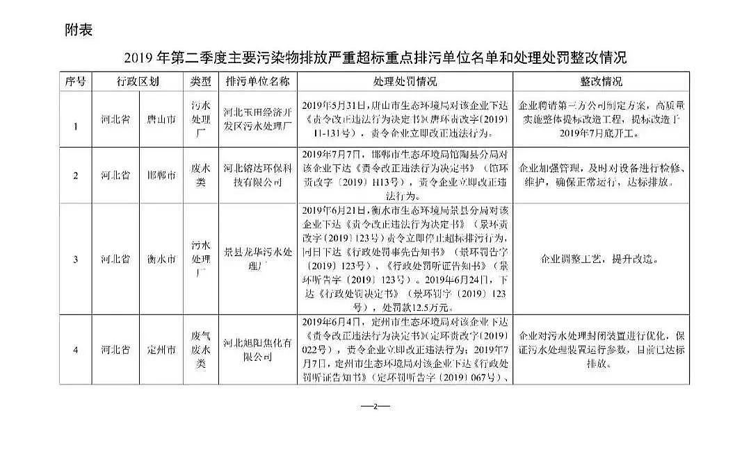 �������w�����������a�S�Һ���ʡ������ĳ��ˮ̎��S�������B�m̎�P4880�fԪ!