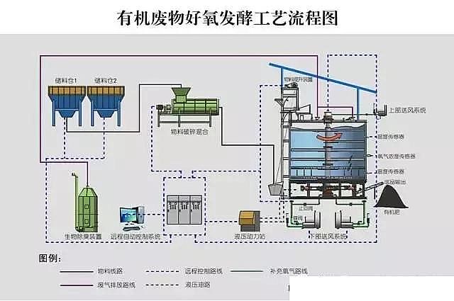 ������x�Ӿ۱�ϩ�������a�S������̎��̎�õĶ��x�����ڵĆ��}�ͽ�Q����