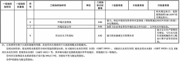 2019���F̼΢늽��������a(ch��n)�S������ί�l(f��)������ˮ̎���������������ИI(y��) �坍���a(ch��n)�u(p��ng)�r(ji��)ָ��(bi��o)�wϵ��