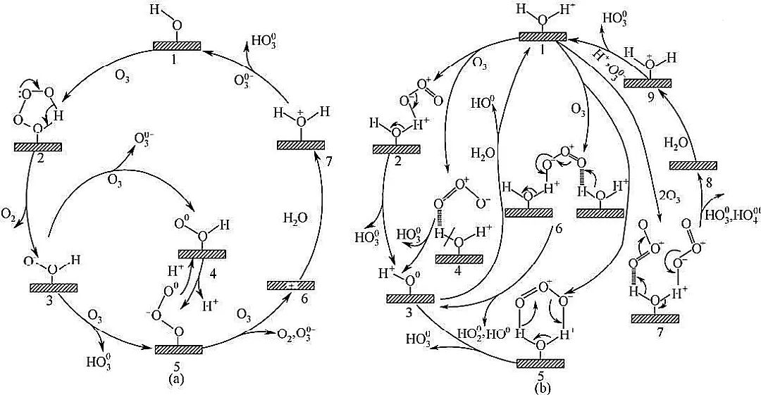 ����ú�|(zh��)�w������̿���a(ch��n)�S��ˮ̎���߼�(j��)������������N���əC(j��)�Ƽ��似�g(sh��)����