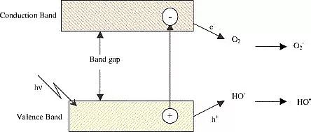 ����ú�|(zh��)�w������̿���a(ch��n)�S��ˮ̎���߼�(j��)������������N���əC(j��)�Ƽ��似�g(sh��)����