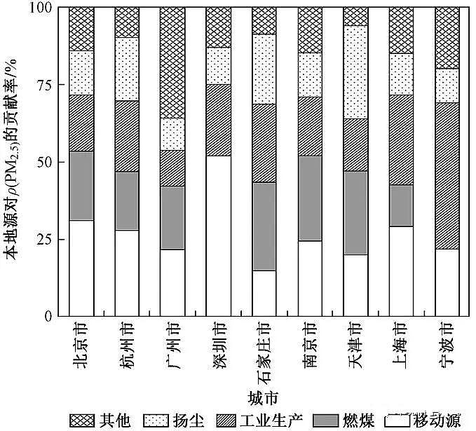 2020�������������ϏS���Ї������Ⱦ�������M(j��n)չ • ����(zh��n) • ·��
