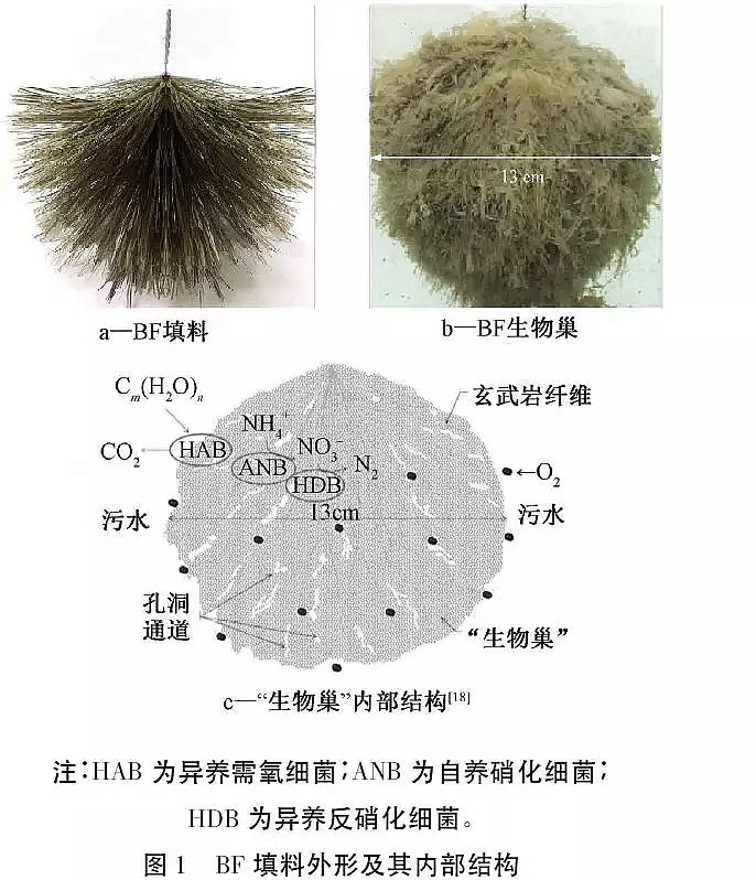 ��Դˮ̎���w�S��V�ϏS�Ҹ�������r�w�S���ϵ�ˮ̎�����g������