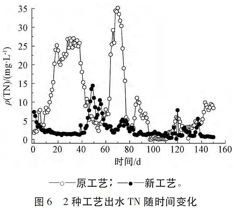 ��Դˮ̎���w�S��V�ϏS�Ҹ�������r�w�S���ϵ�ˮ̎�����g������