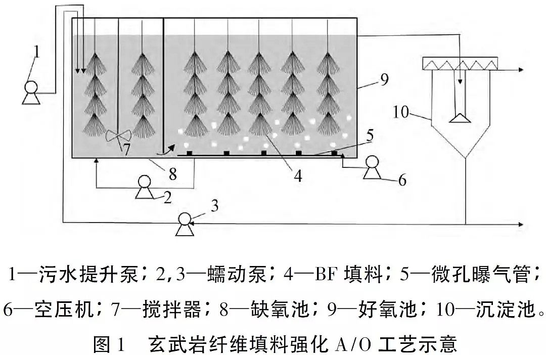 ��Դˮ̎���w�S��V�ϏS�Ҹ�������r�w�S���ϵ�ˮ̎�����g������