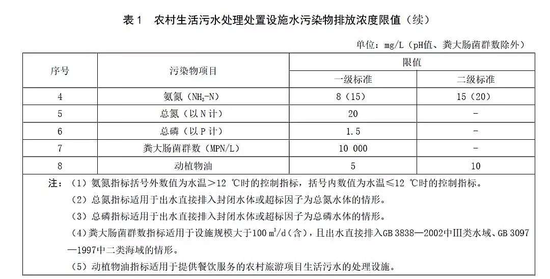 2019�겻�P��w�S�����^�S�ҿƌW!�˜ʌ���!ɽ�|ʡ�l�����r��������ˮ̎��̎���Oʩˮ��Ⱦ���ŷŘ˜ʡ�