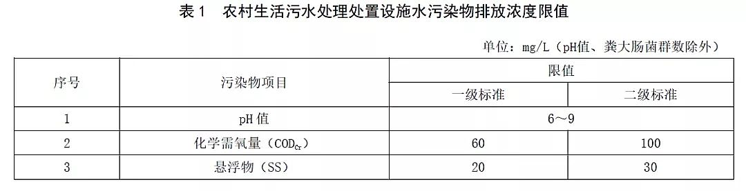 2019�겻�P��w�S�����^�S�ҿƌW!�˜ʌ���!ɽ�|ʡ�l�����r��������ˮ̎��̎���Oʩˮ��Ⱦ���ŷŘ˜ʡ�