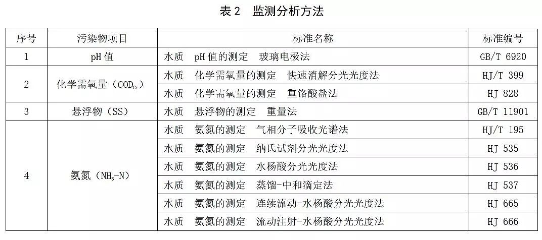 2019�겻�P��w�S�����^�S�ҿƌW!�˜ʌ���!ɽ�|ʡ�l�����r��������ˮ̎��̎���Oʩˮ��Ⱦ���ŷŘ˜ʡ�