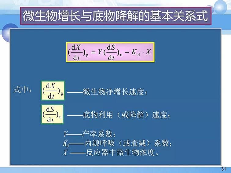 2020��������c���a(ch��n)�S��PPTԔ��������෨ԭ���c��(y��ng)��