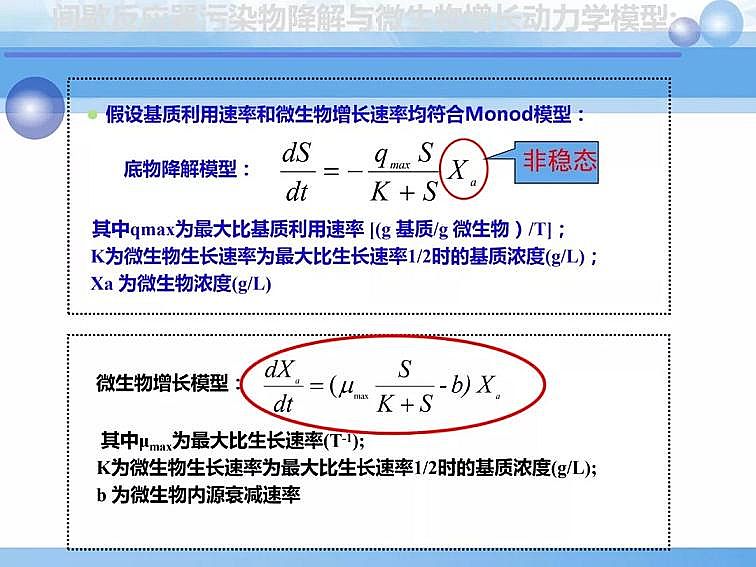 2020��������c���a(ch��n)�S��PPTԔ��������෨ԭ���c��(y��ng)��