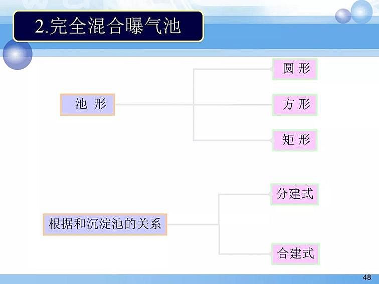 2020��������c���a(ch��n)�S��PPTԔ��������෨ԭ���c��(y��ng)��