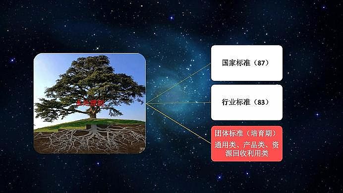 ��(gu��)��(bi��o)�ۺ��Ȼ��XPAC���a(ch��n)�S��ˮ̎�턩��(bi��o)��(zh��n)�������I(l��ng)�ИI(y��)���|(zh��)���l(f��)չ