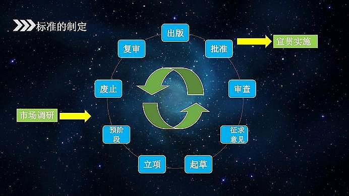 ��(gu��)��(bi��o)�ۺ��Ȼ��XPAC���a(ch��n)�S��ˮ̎�턩��(bi��o)��(zh��n)�������I(l��ng)�ИI(y��)���|(zh��)���l(f��)չ