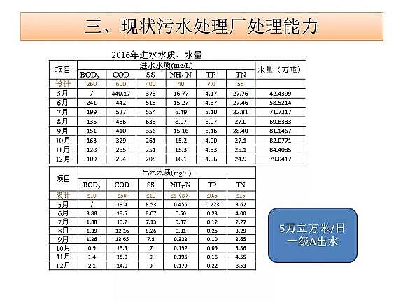 ������ˮñ�S����ˮ̎���_���ر�ˮ�ʢ�˜ʼ��g(sh��)̽ӑ