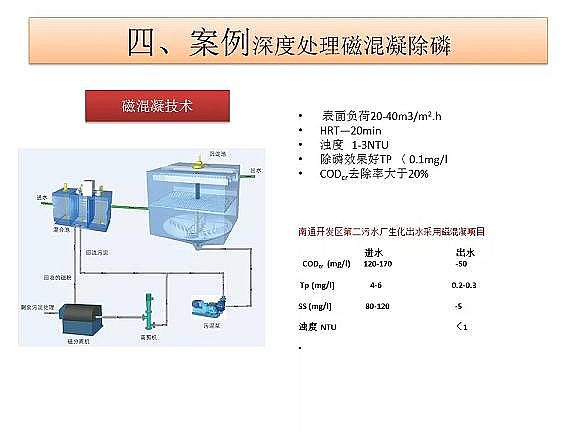 ������ˮñ�S����ˮ̎���_���ر�ˮ�ʢ�˜ʼ��g(sh��)̽ӑ