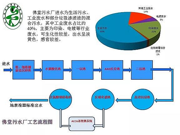 ������ˮñ�S����ˮ̎���_���ر�ˮ�ʢ�˜ʼ��g(sh��)̽ӑ