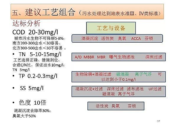 ������ˮñ�S����ˮ̎���_���ر�ˮ�ʢ�˜ʼ��g(sh��)̽ӑ