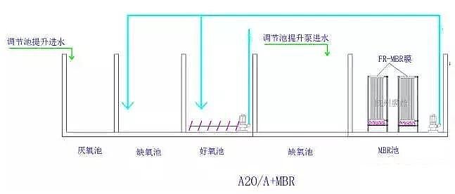 2020��ľ�~ʯ�V�ϏS����ˮ̎�����g֮6�N��õ�MBR�M�Ϲ�ˇ