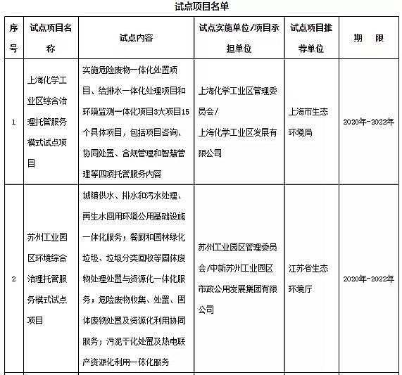 2020�����������V�S�ҭh(hu��n)����ͬ���_չ�h(hu��n)���C�������йܷ���ģʽ������4ԇ�c�Ŀ