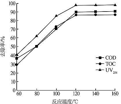 29%�����ۺ��Ȼ��XPAC�S��ԇ��о�����-�߻���ʽ�^����������ú�����UˮĤ��sҺ