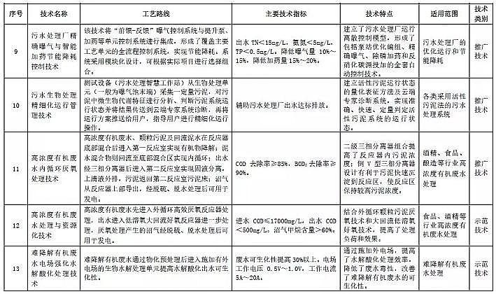 ��Դˮ̎��V�ϏS��ʯӢɰ�V��26헼��g���x2019����ˮ��Ⱦ�������M���gĿ�