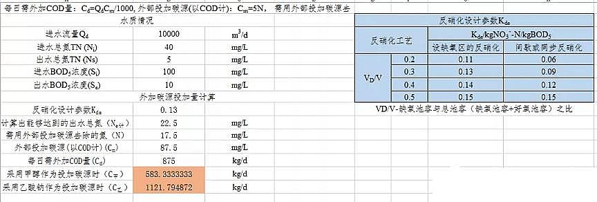 ���������̼Դ�S�ҷ�����̼ԴͶ�ӵĺ���Ӌ��!