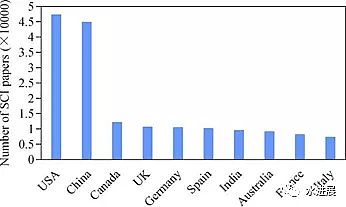 ��Դˮ̎���������a(ch��n)�S���w�S���Ї�������ˮ̎���İl(f��)չ�v�̼�δ��չ��