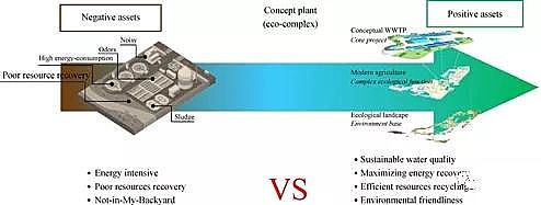 ��Դˮ̎���������a(ch��n)�S���w�S���Ї�������ˮ̎���İl(f��)չ�v�̼�δ��չ��