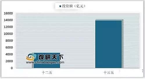 ���Ʋ��P��w�S�����^���a(ch��n)�S���҇�ˮ̎���ИI(y��)�F(xi��n)���cδ��2020��h(hu��n)������Ͷ�Y���_��1.42�f�|Ԫ