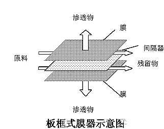 ��Դˮ̎������̿Ҭ������̿�S��MBR̎����ˇ���Y����Ĥ�M�����OӋ�����ü�չ��(ٛ��MBRĤ���x����ˮ̎�����̼��gҎ��HJ 579-2010)