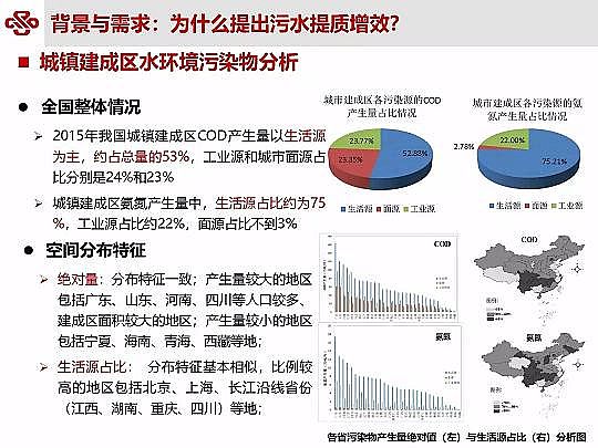 ��Դˮ̎�����ϏS���ؚ������(zh��n)��ˮ���|(zh��)��Ч�о��c��(sh��)�`
