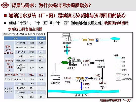 ��Դˮ̎�����ϏS���ؚ������(zh��n)��ˮ���|(zh��)��Ч�о��c��(sh��)�`