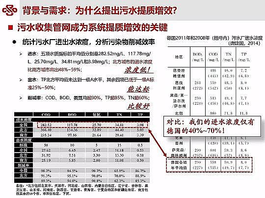 ��Դˮ̎�����ϏS���ؚ������(zh��n)��ˮ���|(zh��)��Ч�о��c��(sh��)�`