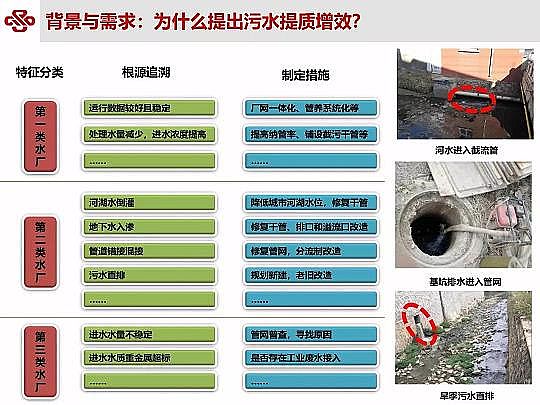 ��Դˮ̎�����ϏS���ؚ������(zh��n)��ˮ���|(zh��)��Ч�о��c��(sh��)�`