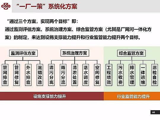 ��Դˮ̎�����ϏS���ؚ������(zh��n)��ˮ���|(zh��)��Ч�о��c��(sh��)�`