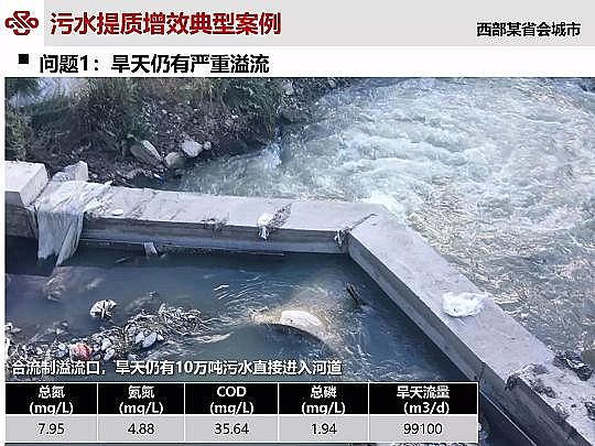 ��Դˮ̎�����ϏS���ؚ������(zh��n)��ˮ���|(zh��)��Ч�о��c��(sh��)�`