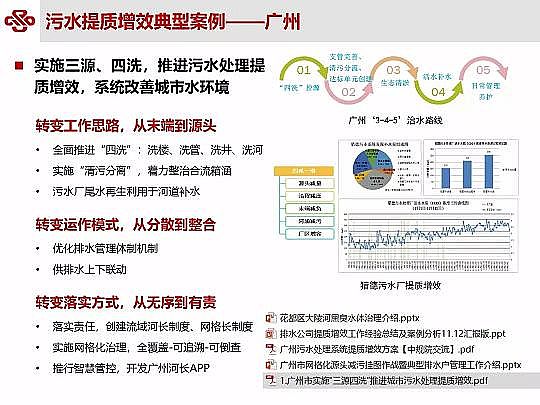 ��Դˮ̎�����ϏS���ؚ������(zh��n)��ˮ���|(zh��)��Ч�о��c��(sh��)�`