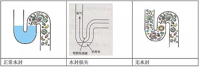 ��Ч�Y(ji��)���Ȼ��X�S���P(gu��n)ע��ˮϵ�y(t��ng)���Д���йڠ�������ġ��[�Ρ�;�����_���Ӽҽ���